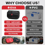 RHINO RESCUE EVA First Aid Kit, Small Waterproof Backpack Emergency Hiking First Aid Kit for Backpacking, Medical Kit for Tra
