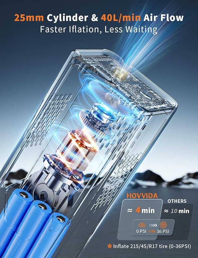 Tire Inflator Portable Air Compressor, Air Pump for Car Tires, 7800 mAh Battery, 12V DC, 150 PSI, 40L/min Air Flow, Fast Inflation, Portable air pump for MPV, SUV, Car, Motorcycle, Bike, Ball
