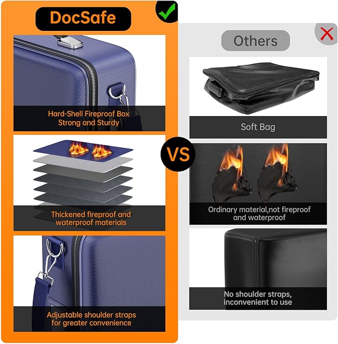DocSafe Fireproof Document Box with Lock, Hard Case File Organizer with Accordion File Folder, Fireproof Water Resistant Safe