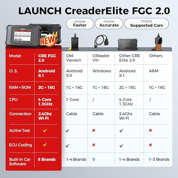 Launch X431 Creader Elite 2.0 FGC OBD2 Scanner, Bi-Directional Scan Tool for Ford/GM/Chrysler Series, ECU Coding, Lifetime