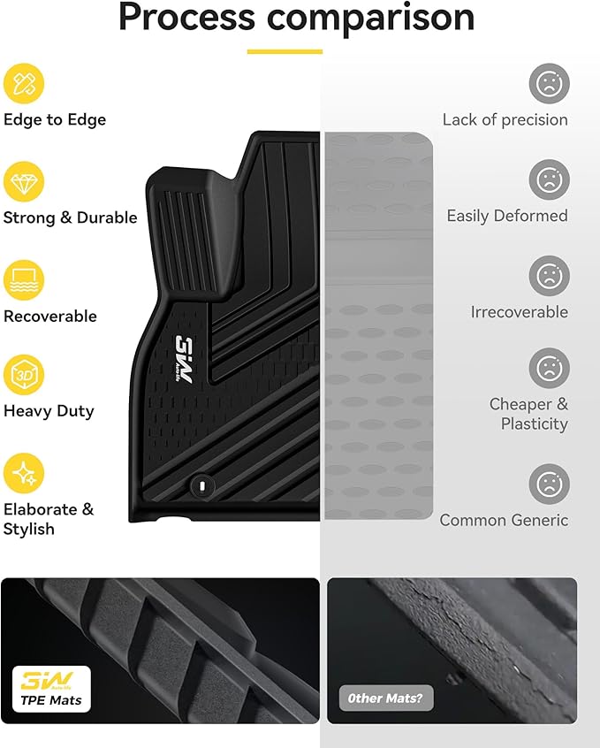 3W Floor Mats Fit Kia Telluride 2020-2024 2025 7&8 Seats, TPE All Weather Custom Fit Floor Mats for Kia Telluride for Car Mats Anti-Slip Heavy Duty Accessories, Black