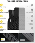 3W Floor Mats Fit Kia Telluride 2020-2024 2025 7&8 Seats, TPE All Weather Custom Fit Floor Mats for Kia Telluride for Car Mats Anti-Slip Heavy Duty Accessories, Black