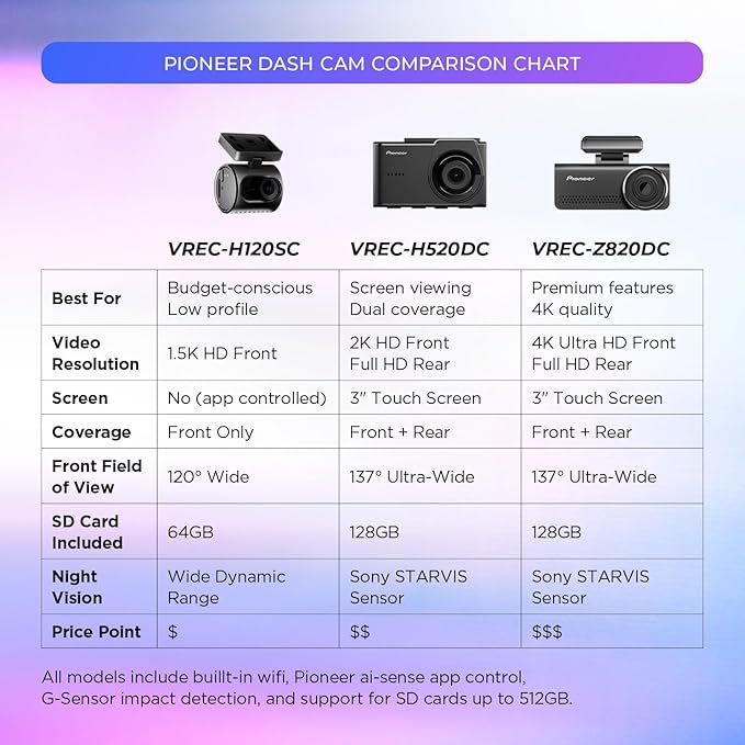 Pioneer VREC-Z820DC Dual Dash Cam Front and Rear Car Camera - Premium 4K Camera, AI-ISP Starvis Night Vision, 139 Degree Wide