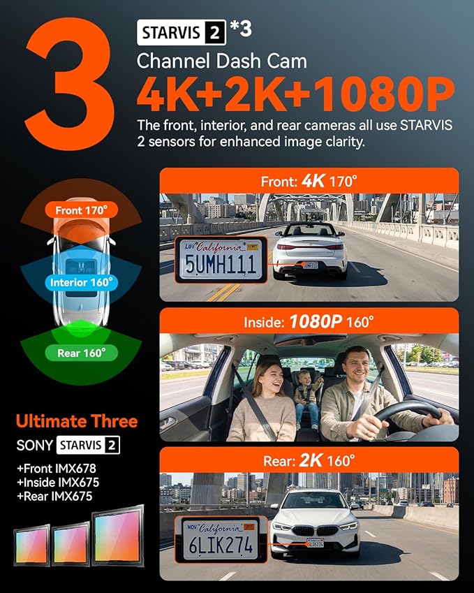 IIWEY 4K Dash Cam 3 Channel, Triple STARVIS 2 Sensors (IMX678 Front, IMX675 Cabin & Rear), 4K+2K+1080P HDR, Night Vision 3.0,