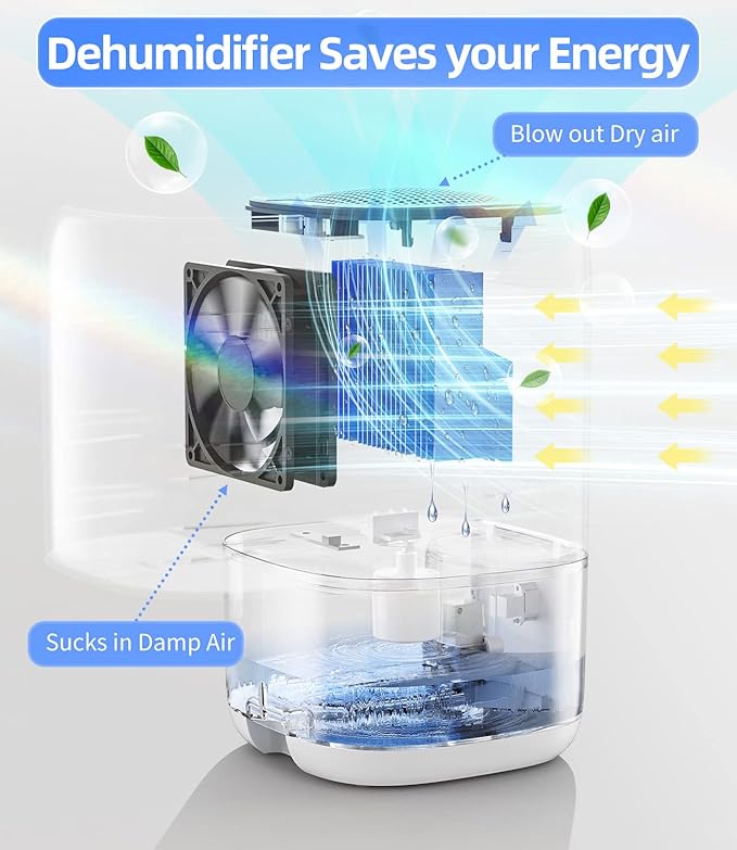 Dehumidifier, 35 OZ Small Dehumidifiers for Bedroom for Home, Quiet with Auto Shut Off, Dehumidifiers for Bedroom (280 sq.