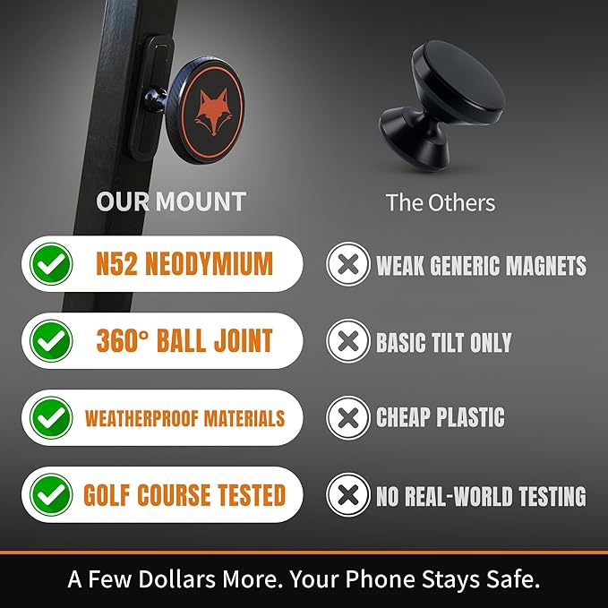 DESERT FOX GOLF Magnetic Phone Mount - Ultra Strong Magnetic Golf Cart Phone Holder - 360° Rotation - Secure No-Slip Grip - Instant GPS, Music, and Scoring App Access