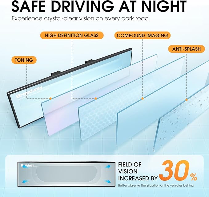 Broadway Panoramic Rear View Mirror Wide Angle Car Mirror Blind Spot Convex Rearview Mirror Essential Rear View Mirror Accessories for Cars SUV Trucks Vehicles (270mm-White)