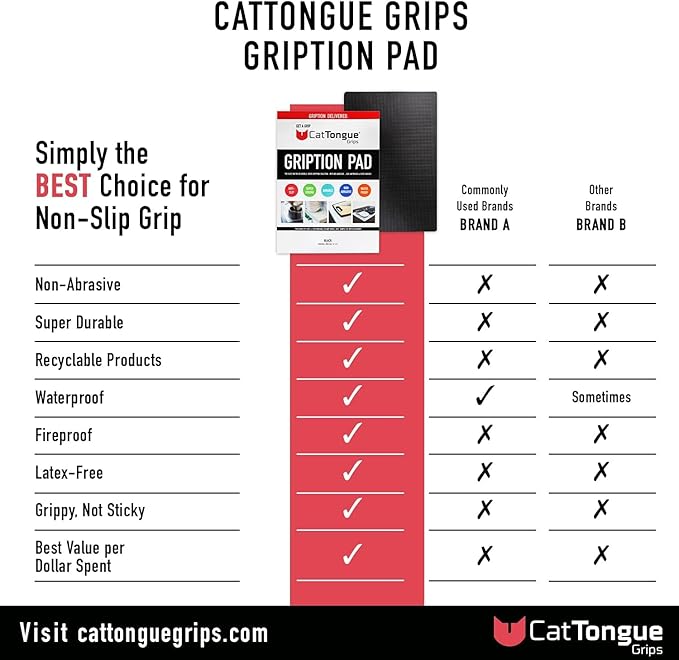 CATTONGUE GRIPS Non-Adhesive Anti-Slip Mat - Multi-Purpose Non-Slip Pad for Countertops, Desks, Tables & Workspaces - Ideal D