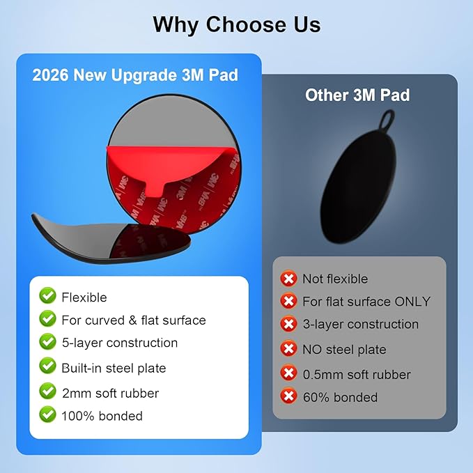 Dashboard Pad Mounting Disk for Suction Cup Phone Mount, 3.2" (82mm) 3M Car Sticky Base Plate for Phone Holder, Dash Mount, GPS Holder - Flexible & Heat-Resistant, for Flat & Curved Surface [3 PACK]