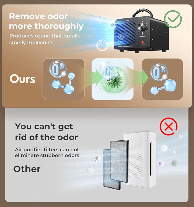 Ozone Generator 48,000mg, Commercial Ozone Machine Odor Removal, High Capacity O3 Ionizer Air Purifier Deodorizer, Portable M