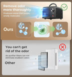 Ozone Generator 48,000mg, Commercial Ozone Machine Odor Removal, High Capacity O3 Ionizer Air Purifier Deodorizer, Portable M