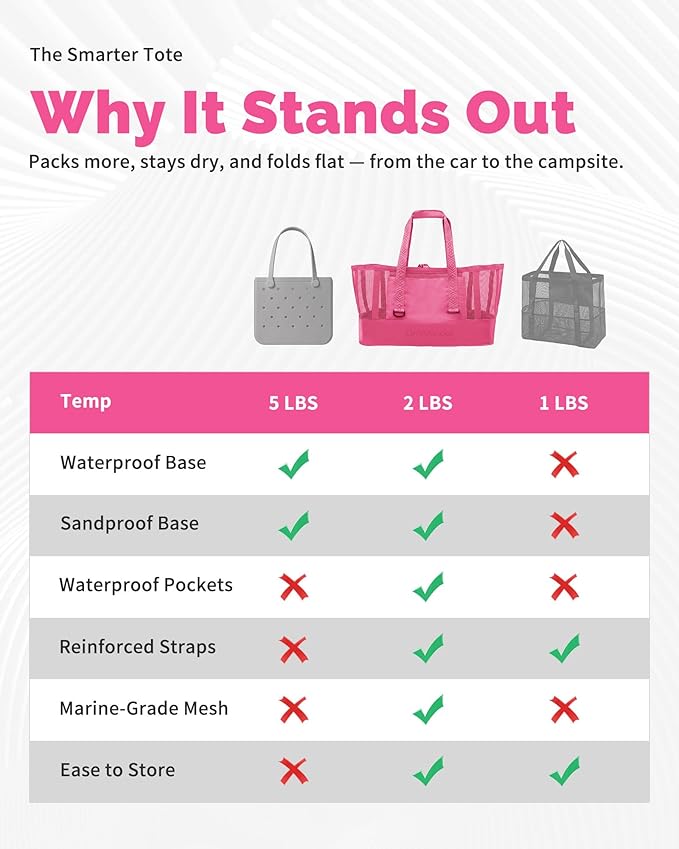 Large Mesh Beach Tote Bag - 50L Pool Bags with 2 Inner Zipper Waterproof Pockets for Swim Toys Towels Travel