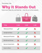 Large Mesh Beach Tote Bag - 50L Pool Bags with 2 Inner Zipper Waterproof Pockets for Swim Toys Towels Travel