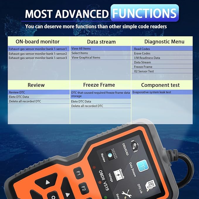 OBD2 Scanner Diagnostic Tool - Check Engine Light Code Reader, Reset Function, Data Stream, I/M Readiness, Full Features, Modes