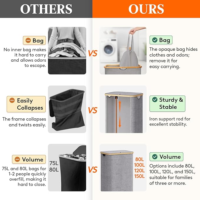 Lifewit 120L Laundry Basket with Lid, Clothes Hampers for Laundry with Bamboo Handles and 1 Removable Bag, Large Foldable Lau