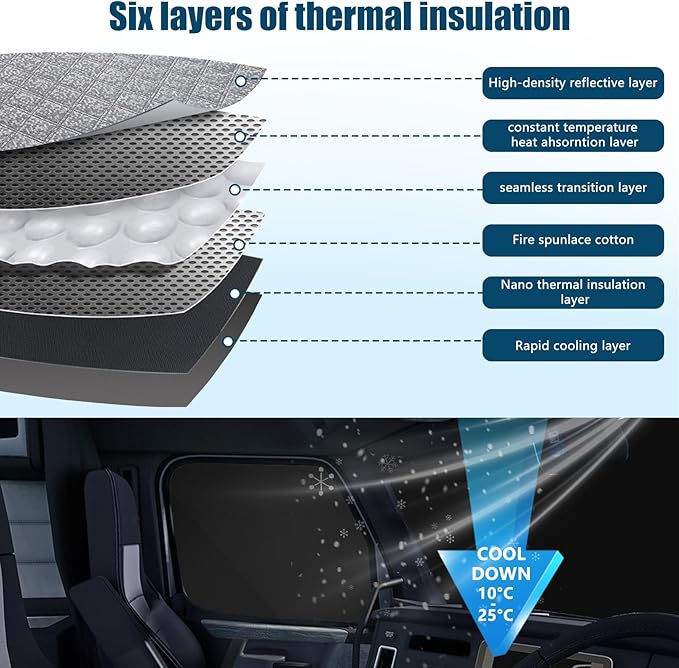 Side Window Sun Shade for Freightliner Cascadia 2018-2026, Custom Fit 210T Reflective Sunshade for Semi Truck, 6-Layer Heat Insulation Privacy Protector, Block 99% UV Rays, 2PCS