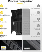 3W Floor Mats & Cargo Liner Fit for 2024-2025 2026 Chevrolet Chevy Equinox EV (Non Fuel), TPE All Weather Custom Fit for Chevrolet Equinox EV (Non Fuel) Accessories Full Set Car mats,Black