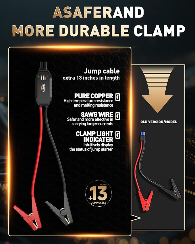 Car Jump Starter with 65W Quick Charger 24000mAh Battery Pack,12V Car Battery Jumper Starter Portable,LED Display,All Gas 12L Diesel Engine Booster,Jump Box with LED Light,Jump Cable