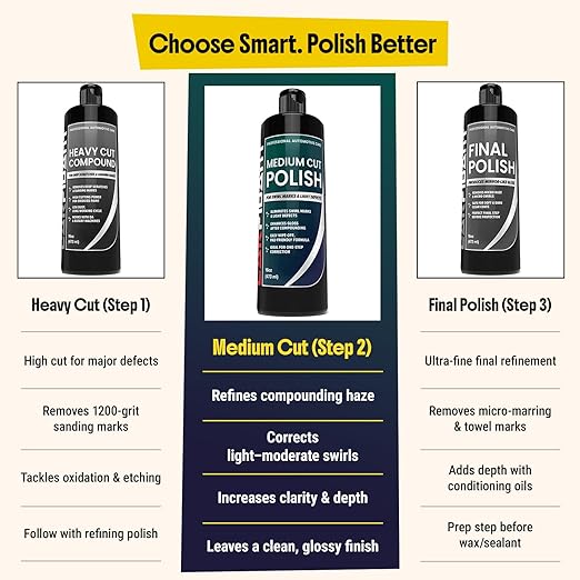 Carfidant Medium Cut Polish – Car Scratch Remover & Swirl Remover – Polishing Compound Restores Gloss & Clarity – One-Step Paint Correction Polish for Hand or DA Polisher – 16 oz