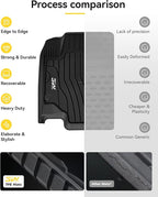 3W Floor Mats & Cargo Liner for Benz GLE 2020-2026 350/450/580/53 AMG/63 AMG S(Fit 5 Seats, Not for Coupe/W167/Hybrid), TPE All Weather Custom Fit Floor Liner & Trunk Mats Car Mats