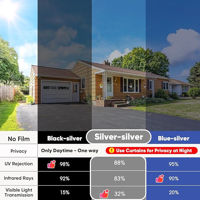 SUNBABY Window Tint for Home, One Way Privacy Film Heat & UV Blocking, Static Cling No Glue Renter Friendly Cover for Home Bedroom, Office & Sliding Glass Door, 17.5 x 118.1 Inch with 3 Tools, Silver