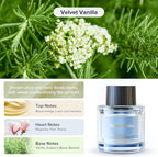 Ceeniu Car Air Fresheners - F26/CF12/F39 Dedicated Perfume Refill - 45ml - Can be Used for 2~6 Months - Made with Natural Pla