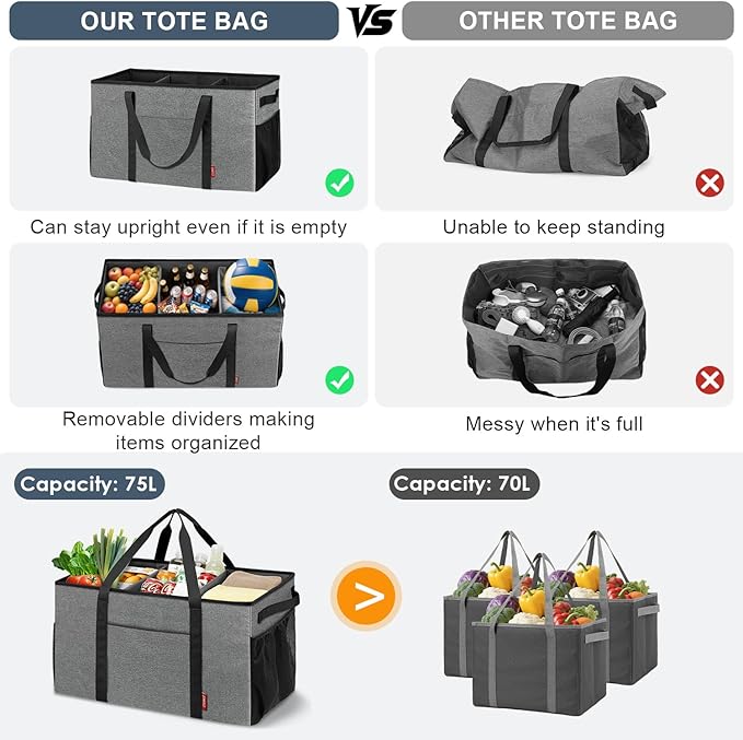ZOMFELT 75L Standing Extra Large Utility Tote Bag with Removable Dividers&4-sided Reinforced, Reusable Grocery Shopping Bags