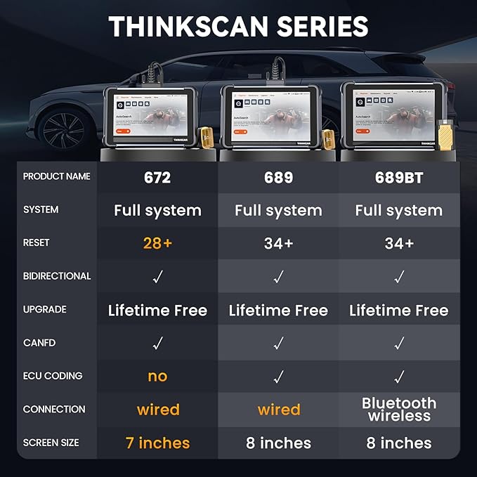 THINKCAR Bidirectional Scan Tool, Thinkscan 672 All System OBD2 Scanner Diagnostic Tool, 28 Reset,Scanner for Car with Active