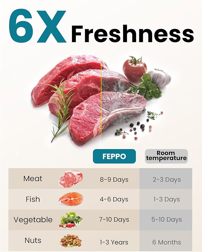 FEPPO Vacuum Sealer for Food with Visible Water Tank, Handheld Saver Compact Vacuum Sealer Machine with 30 Reusable Bags for 