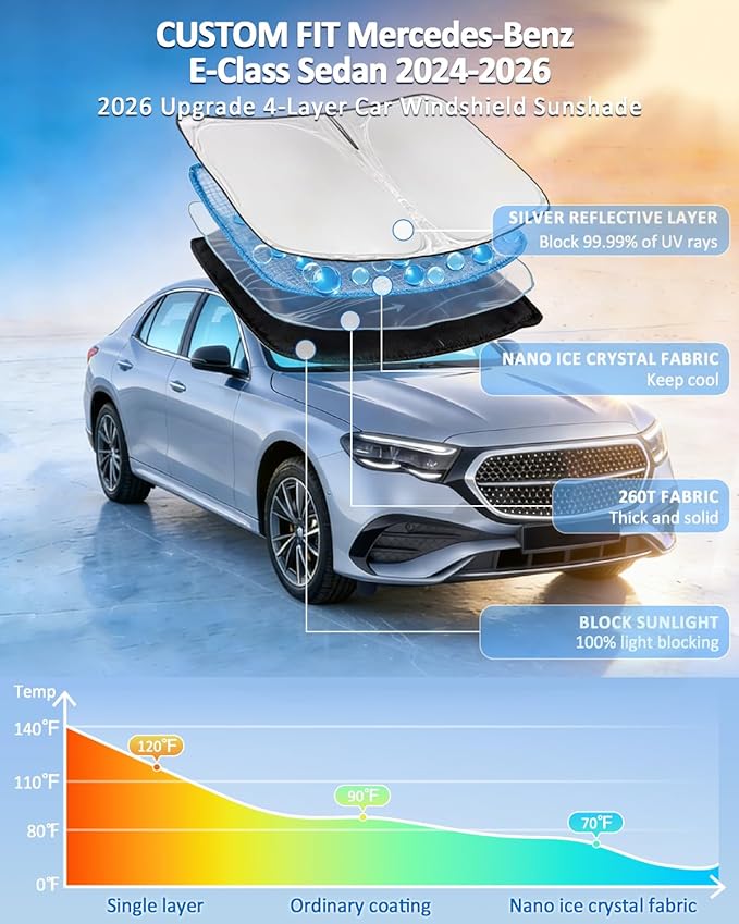 Windshield Sunshade for Mercedes Benz E-Class Sedan 2024-2026 Sun Shade Car Windshield Accessories Upgrade 4 Layers Blocks UV Rays Custom Fit E-Class 240T Car Window Shades Windshield Keep Cool