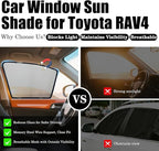 Car Window Sun Shade for Toyota RAV4 2020-2025,Magnetic 2PCS Front Side Window Sunshade with Breathable Mesh Insulate Heat and UV,Does Not Affect Window Lifting