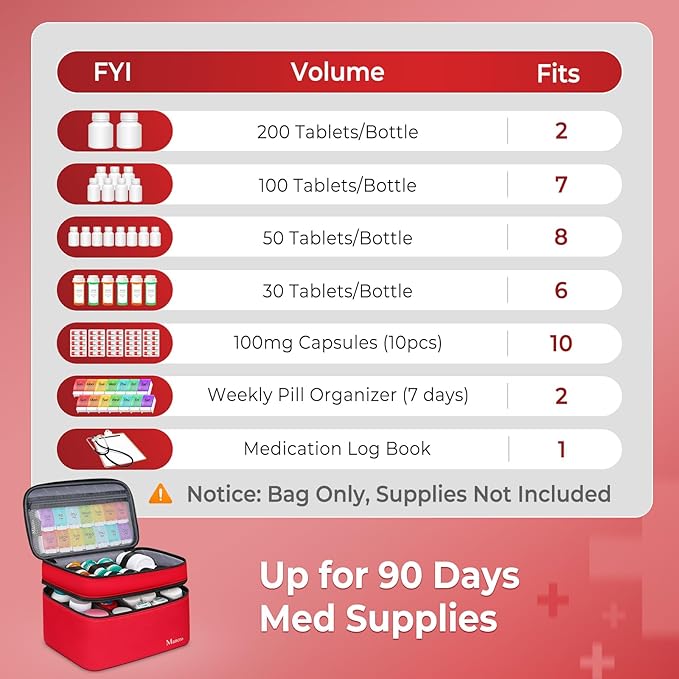Mancro Dual Layers Medicine Organizer Bag, Pill Bottle Organizer Storage with Lockable Zipper, Medication Travel Bag for Pill