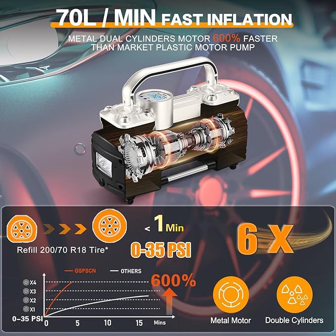 GSPSCN 6X Faster Inflation Digital Tire Inflator, Portable Toolbox 12V Air Compressor Pump Heavy Duty Dual Cylinders Car Pump,150Psi Auto Shut-Off with Tire Repair Kit for Auto,SUV,Truck etc