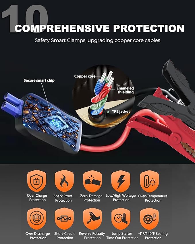 Car Battery Jump Starter 4000A Battery Jumper Starter Portable (for 9.0L Gas or 7.0L Diesel Engine) Jump Box Jump Starter
