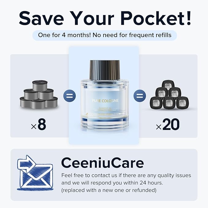 Ceeniu Car Air Fresheners - F26/CF12 Car Perfume Refill 45ml - Evernight Iceberg - Natural Plant Extracts - Long Lasting - 0%