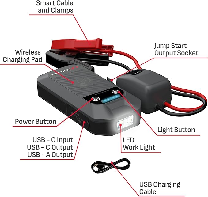Schumacher Electric 12V Lithium Jump Starter & Power Pack - Portable 1000A Battery Jumper with 10W Wireless Charging,