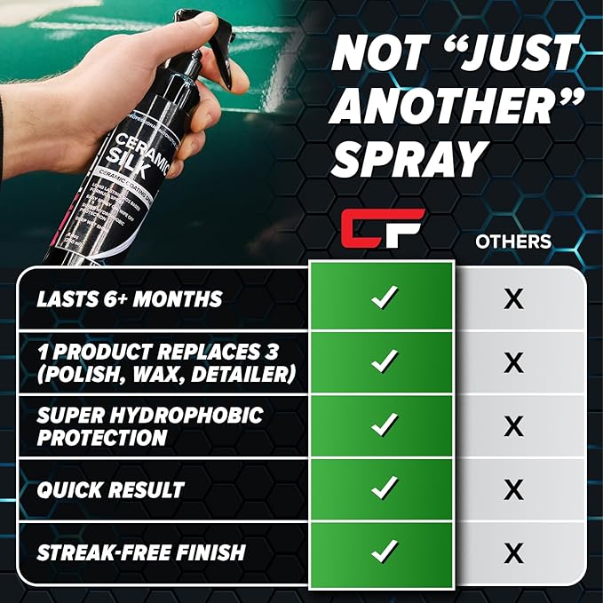 Carfidant Ceramic Silk - Ceramic Coating Spray - High Gloss, Hydrophobic Protection & Chemical Resistance for Cars, RVs & Boats - Long-Lasting Shine & Durability for Exterior Detailing - 8 fl. Oz.