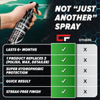 Carfidant Ceramic Silk - Ceramic Coating Spray - High Gloss, Hydrophobic Protection & Chemical Resistance for Cars, RVs & Boats - Long-Lasting Shine & Durability for Exterior Detailing - 8 fl. Oz.