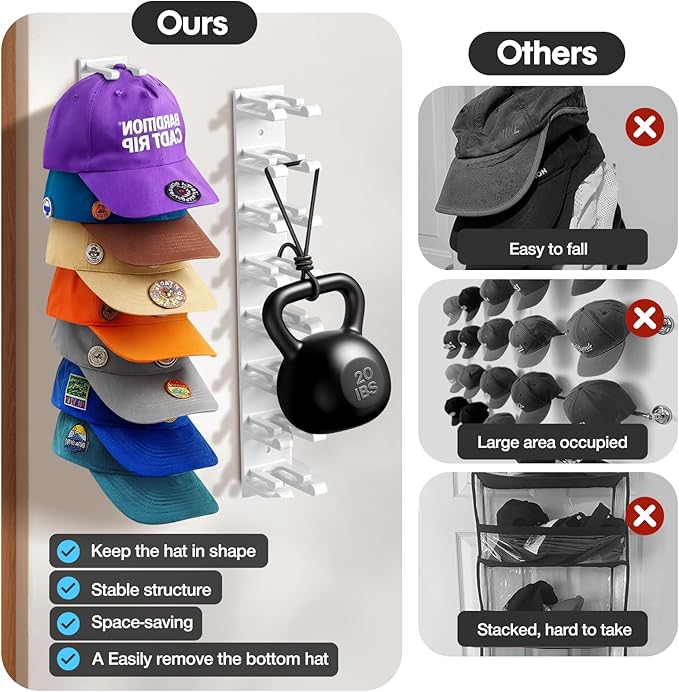 Hat Organizer for Baseball Caps Wall, 2 Pack Hat Holder for Closet Door Hold up to 16 Hats,Hat Hook with Adhesive and 8 Screw