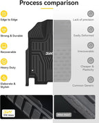 3W Floor Mats Fit for Honda Odyssey 2026 2025-2018, TPE All Weather Custom Fit Floor Liner 1st, 2nd 3rd Row Car Mats,Black