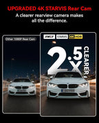 IIWEY 4K+4K Dash Cam Front and Rear, Dual STARVIS Sensor, 5G WiFi-6 (up to 20MB/s) with App, 128G SD Card Included, GPS, Dash