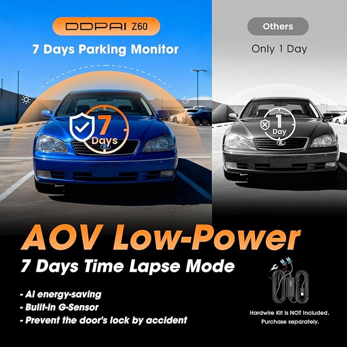 DDPAI 4K Dash Cam Front and Rear, Built-in 32G eMMC Dual Dash Car Camera,64GB Card Included Dashcam,Night Vision Dash Camera,