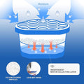 Vacplus Moisture Absorbers 16 Pack, 10.5 Oz, Humidity Absorber Boxes Attracts Extra Moisture from Your Bathroom, Closet,