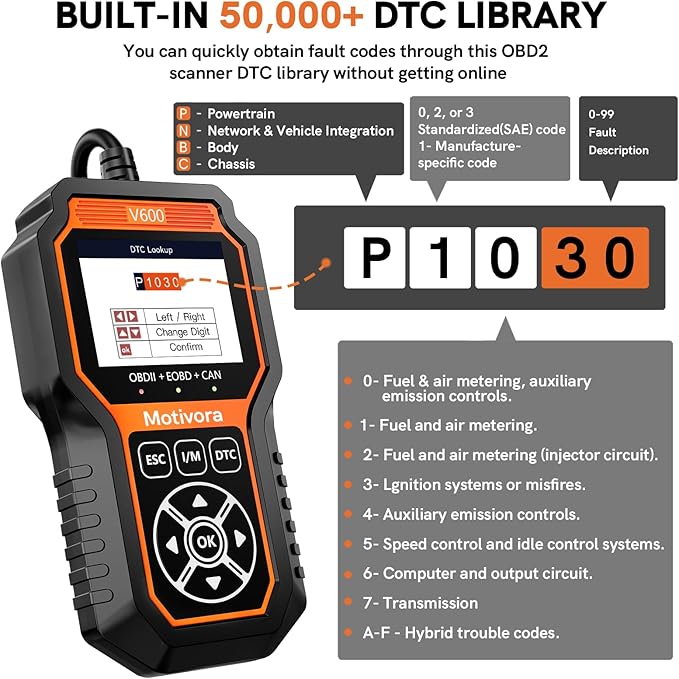 OBD2 Scanner Diagnostic Scan Tool with Solution Car Code Reader Reset Tools Check Engine Light SCAN Tool Car Accessories Read