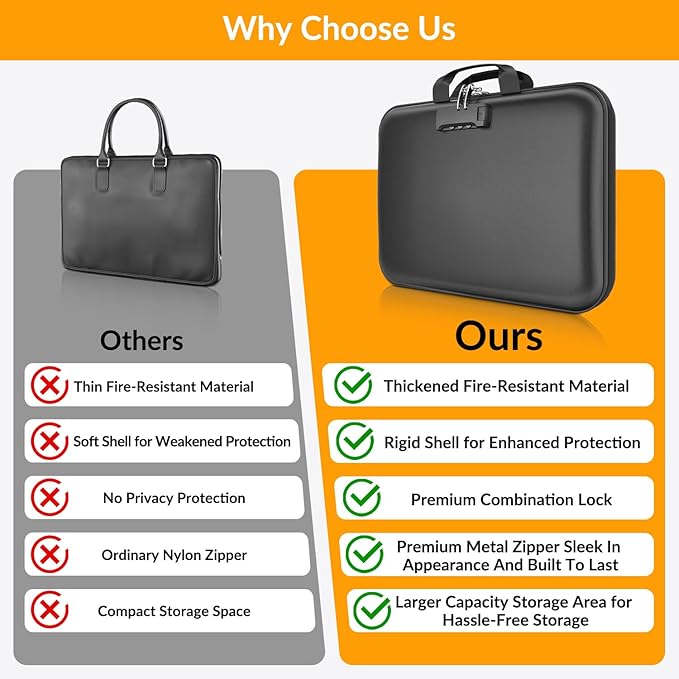 onvvippiv Hard Case Fireproof Document Box, Important File Organizer with Lock Waterproof Zipper, Portable Home Office Travel