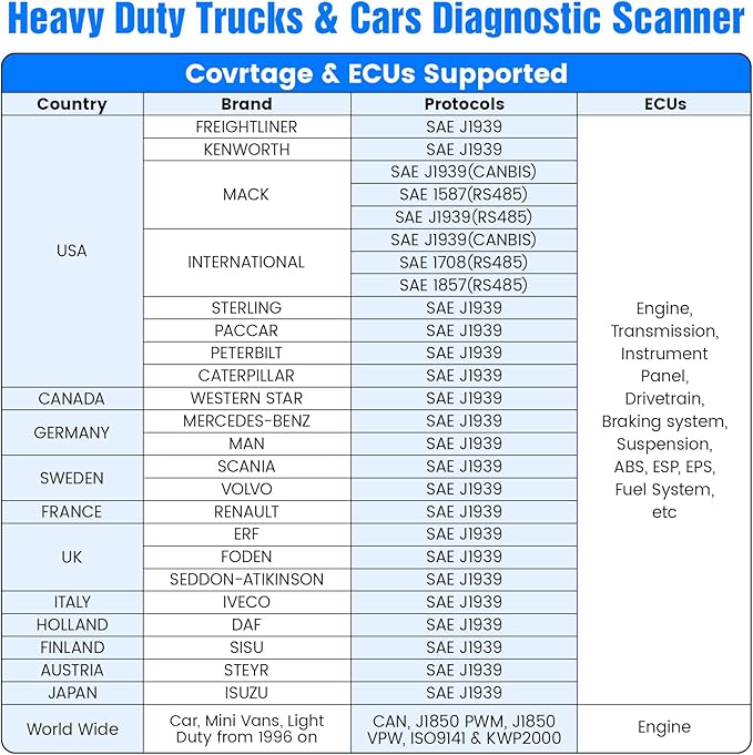 Heavy Duty Truck Scanner Full System Diesel Diagnostic Scan Tool HD OBD/EOBD/OBD2 Automotive Code Reader for Cars and Trucks