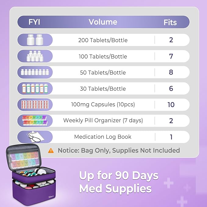 Mancro Dual Layers Pill Bottle Organizer Bag, Medicine Pill Organizer Bag with Lockable Zipper, Medicine Travel Bag for Pills