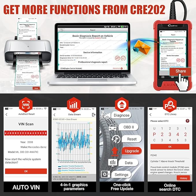 LAUNCH Elite ABS Bleeding Scan Tool,Engine Transmission ABS SRS OBD2 Scanner Diagnostic Tool,Throttle Reset Code