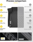 3W Floor Mats Fit for Mercedes Benz E-Class 2024 2025 2026 TPE All Weather Custom Fit Floor Liner for E300 E320 E350 E400 E550 E63, 1st&2nd Row Full Set Car Liners Black