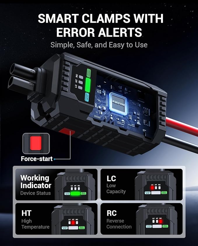 AVAPOW 6000A Car Battery Jump Starter(for All Gas or up to 12L Diesel) Powerful Car Jump Starter with Dual USB Quick Charge